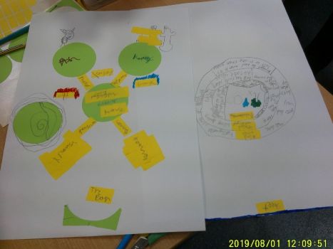 Year 5......Spirituality Walks, Circles and Words